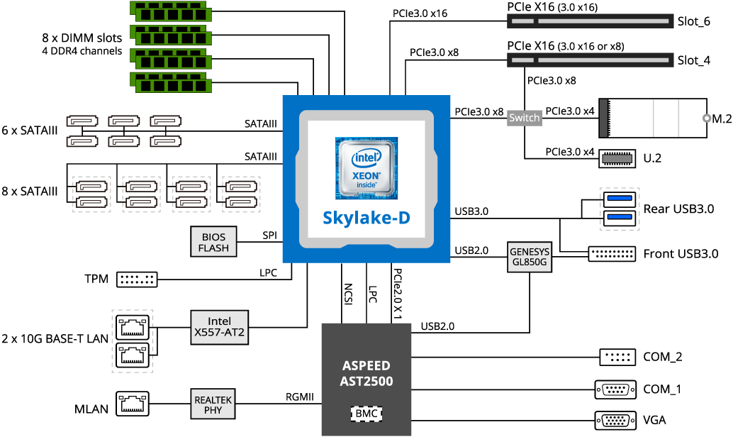 MB51-PS0 Block Diagram